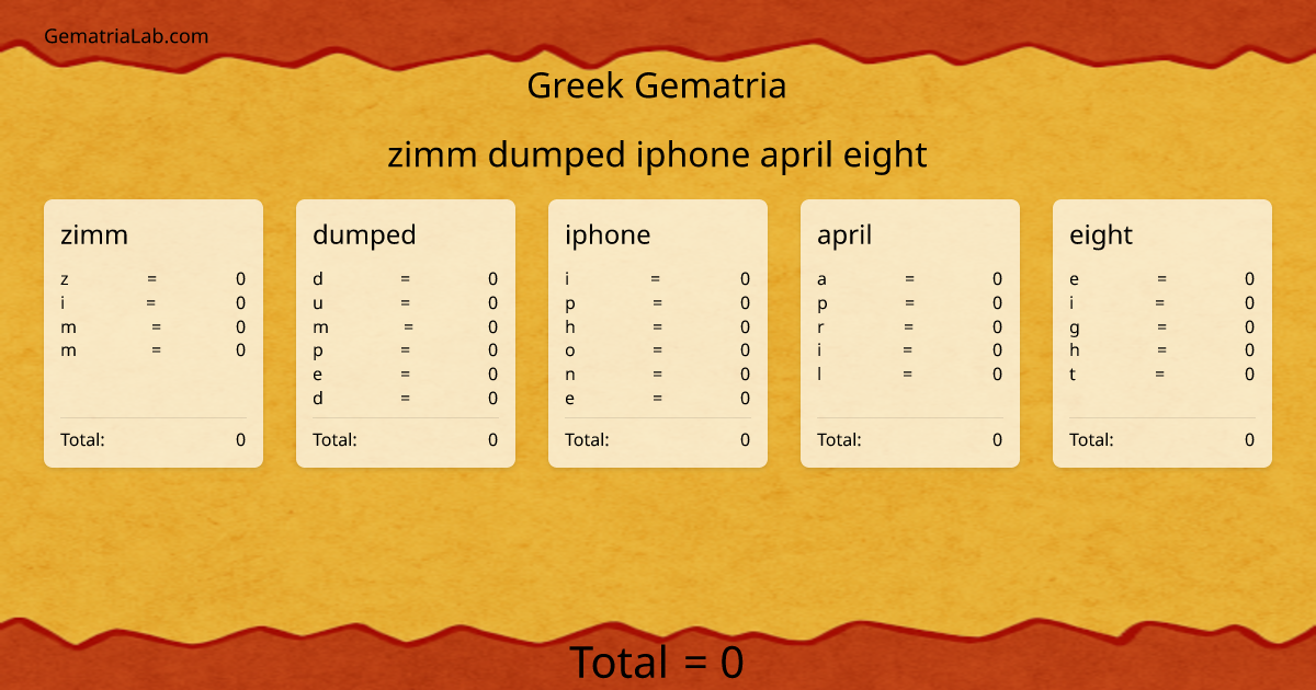zimm dumped iphone april eight in greek Gematria